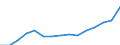 Statistical classification of economic activities in the European Community (NACE Rev. 2): Total - all NACE activities / Classifications of environmental activities: environmental protection activities (CEPA) and resource management activities (CReMA): Total environmental protection and resource management activities / National accounts indicator (ESA 2010): Total employment domestic concept / Type of output (activity): Market activities - environmental specific and connected services / Unit of measure: Full-time equivalent (FTE) / Geopolitical entity (reporting): France