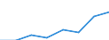 Classifications of environmental activities: environmental protection activities (CEPA) and resource management activities (CReMA): Total environmental protection and resource management activities / National accounts indicator (ESA 2010): Value added, gross / Type of expenditure: Total environmental goods and services sector / Statistical classification of economic activities in the European Community (NACE Rev. 2): Total - all NACE activities / Unit of measure: Million euro, chain-linked volumes, reference year 2010 (at 2010 exchange rates) / Geopolitical entity (reporting): Poland