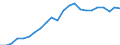 Type of expenditure: Total environmental goods and services sector / National accounts indicator (ESA 2010): Value added, gross / Unit of measure: Million euro / Statistical classification of economic activities in the European Community (NACE Rev. 2): Mining and quarrying; manufacturing / Classifications of environmental activities: environmental protection activities (CEPA) and resource management activities (CReMA): Total environmental protection and resource management activities / Geopolitical entity (reporting): European Union - 27 countries (from 2020)