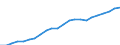 Type of expenditure: Total environmental goods and services sector / National accounts indicator (ESA 2010): Value added, gross / Unit of measure: Million euro, chain-linked volumes, reference year 2010 (at 2010 exchange rates) / Statistical classification of economic activities in the European Community (NACE Rev. 2): Total - all NACE activities / Classifications of environmental activities: environmental protection activities (CEPA) and resource management activities (CReMA): Total environmental protection and resource management activities / Geopolitical entity (reporting): European Union - 27 countries (from 2020)