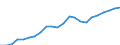 Type of expenditure: Total environmental goods and services sector / National accounts indicator (ESA 2010): Value added, gross / Unit of measure: Million euro, chain-linked volumes, reference year 2010 (at 2010 exchange rates) / Statistical classification of economic activities in the European Community (NACE Rev. 2): Construction / Classifications of environmental activities: environmental protection activities (CEPA) and resource management activities (CReMA): Total environmental protection and resource management activities / Geopolitical entity (reporting): European Union - 27 countries (from 2020)