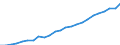 Art der Produktion (Tätigkeit): Insgesamt Umweltgüter und-Dienstleistungssektor / Volkswirtschaftliche Gesamtrechnungen Indikator (ESVG 2010): Bruttowertschöpfung / Maßeinheit: Verkettete Volumen (2015), Millionen Euro / Statistische Systematik der Wirtschaftszweige in der Europäischen Gemeinschaft (NACE Rev. 2): Land- und Forstwirtschaft, Fischerei / Klassifikationen der Umweltaktivitäten: Umweltschutzaktivitäten (CEPA) und Ressourcenmanagementaktivitäten (CReMA): Umweltschutz- und Ressourcenmanagement-Aktivitäten insgesamt / Geopolitische Meldeeinheit: Europäische Union - 27 Länder (ab 2020)