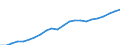 Type of expenditure: Total environmental goods and services sector / National accounts indicator (ESA 2010): Output / Unit of measure: Million euro / Statistical classification of economic activities in the European Community (NACE Rev. 2): Total - all NACE activities / Classifications of environmental activities: environmental protection activities (CEPA) and resource management activities (CReMA): Total environmental protection and resource management activities / Geopolitical entity (reporting): European Union - 27 countries (from 2020)