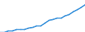 Type of expenditure: Total environmental goods and services sector / National accounts indicator (ESA 2010): Output / Unit of measure: Million euro / Statistical classification of economic activities in the European Community (NACE Rev. 2): Agriculture, forestry and fishing / Classifications of environmental activities: environmental protection activities (CEPA) and resource management activities (CReMA): Total environmental protection and resource management activities / Geopolitical entity (reporting): European Union - 27 countries (from 2020)