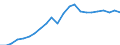 Type of expenditure: Total environmental goods and services sector / National accounts indicator (ESA 2010): Output / Unit of measure: Million euro / Statistical classification of economic activities in the European Community (NACE Rev. 2): Mining and quarrying; manufacturing / Classifications of environmental activities: environmental protection activities (CEPA) and resource management activities (CReMA): Total environmental protection and resource management activities / Geopolitical entity (reporting): European Union - 27 countries (from 2020)