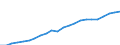 Type of expenditure: Total environmental goods and services sector / National accounts indicator (ESA 2010): Output / Unit of measure: Million euro / Statistical classification of economic activities in the European Community (NACE Rev. 2): Electricity, gas, steam and air conditioning supply; water supply; sewerage, waste management and remediation activities / Classifications of environmental activities: environmental protection activities (CEPA) and resource management activities (CReMA): Total environmental protection and resource management activities / Geopolitical entity (reporting): European Union - 27 countries (from 2020)