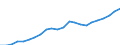 Type of expenditure: Total environmental goods and services sector / National accounts indicator (ESA 2010): Output / Unit of measure: Million euro / Statistical classification of economic activities in the European Community (NACE Rev. 2): Construction / Classifications of environmental activities: environmental protection activities (CEPA) and resource management activities (CReMA): Total environmental protection and resource management activities / Geopolitical entity (reporting): European Union - 27 countries (from 2020)
