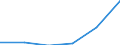 Total environmental protection activities / Gross fixed capital formation and acquisition less disposals of non-produced non-financial assets / Agriculture, forestry and fishing; other business sectors (mainly A, E38.3, F41 to U except O) / Million euro / Belgium