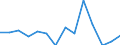 Total environmental protection activities / Gross fixed capital formation and acquisition less disposals of non-produced non-financial assets / Agriculture, forestry and fishing; other business sectors (mainly A, E38.3, F41 to U except O) / Million euro / Bulgaria