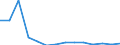 Total environmental protection activities / Gross fixed capital formation and acquisition less disposals of non-produced non-financial assets / Agriculture, forestry and fishing; other business sectors (mainly A, E38.3, F41 to U except O) / Million units of national currency / Austria