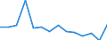 Total environmental protection activities / Gross fixed capital formation and acquisition less disposals of non-produced non-financial assets / Agriculture, forestry and fishing; other business sectors (mainly A, E38.3, F41 to U except O) / Million units of national currency / Slovenia