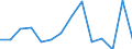 Total environmental protection activities / Gross fixed capital formation and acquisition less disposals of non-produced non-financial assets / Mining and quarrying / Million euro / Bulgaria