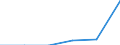 Total environmental protection activities / Gross fixed capital formation and acquisition less disposals of non-produced non-financial assets / Mining and quarrying / Million euro / Denmark