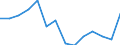 Total environmental protection activities / Gross fixed capital formation and acquisition less disposals of non-produced non-financial assets / Mining and quarrying / Million euro / Austria