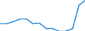 Total environmental protection activities / Gross fixed capital formation and acquisition less disposals of non-produced non-financial assets / Mining and quarrying / Million euro / Slovenia