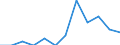 Total environmental protection activities / Gross fixed capital formation and acquisition less disposals of non-produced non-financial assets / Mining and quarrying / Million euro / Slovakia