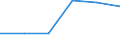 Total environmental protection activities / Gross fixed capital formation and acquisition less disposals of non-produced non-financial assets / Mining and quarrying / Million euro / Finland