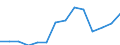 Total environmental protection activities / Gross fixed capital formation and acquisition less disposals of non-produced non-financial assets / Mining and quarrying / Million euro / Sweden