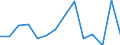 Total environmental protection activities / Gross fixed capital formation and acquisition less disposals of non-produced non-financial assets / Mining and quarrying / Million units of national currency / Bulgaria