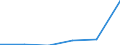 Total environmental protection activities / Gross fixed capital formation and acquisition less disposals of non-produced non-financial assets / Mining and quarrying / Million units of national currency / Denmark