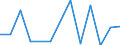 Total environmental protection activities / Gross fixed capital formation and acquisition less disposals of non-produced non-financial assets / Mining and quarrying / Million units of national currency / Estonia