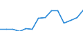 Total environmental protection activities / Gross fixed capital formation and acquisition less disposals of non-produced non-financial assets / Mining and quarrying / Million units of national currency / Sweden