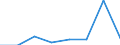 Total environmental protection activities / Gross fixed capital formation and acquisition less disposals of non-produced non-financial assets / Mining and quarrying / Million units of national currency / United Kingdom