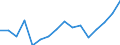 Total environmental protection activities / Gross fixed capital formation and acquisition less disposals of non-produced non-financial assets / Manufacturing / Million euro / European Union - 27 countries (from 2020)