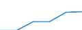 Total environmental protection activities / Gross fixed capital formation and acquisition less disposals of non-produced non-financial assets / Manufacturing / Million euro / Belgium