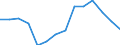 Total environmental protection activities / Gross fixed capital formation and acquisition less disposals of non-produced non-financial assets / Manufacturing / Million euro / Bulgaria