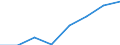 Classifications of environmental activities: environmental protection activities (CEPA) and resource management activities (CReMA): Total environmental protection activities / Unit of measure: Million euro / Geopolitical entity (reporting): Belgium