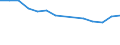 Classifications of environmental activities: environmental protection activities (CEPA) and resource management activities (CReMA): Total environmental protection activities / Unit of measure: Million euro / Geopolitical entity (reporting): Italy