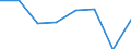 Classifications of environmental activities: environmental protection activities (CEPA) and resource management activities (CReMA): Total environmental protection activities / Unit of measure: Million euro / Geopolitical entity (reporting): Finland