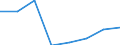 Classifications of environmental activities: environmental protection activities (CEPA) and resource management activities (CReMA): Total environmental protection activities / Unit of measure: Million units of national currency / Geopolitical entity (reporting): Hungary