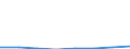 Classifications of environmental activities: environmental protection activities (CEPA) and resource management activities (CReMA): Protection of ambient air and climate / Unit of measure: Million euro / Geopolitical entity (reporting): Belgium