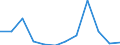 Total environmental protection activities / Million euro / Slovenia