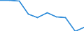 Umweltschutzaktivitäten insgesamt / Millionen Einheiten Landeswährung / Litauen