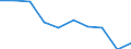 Total environmental protection activities / Million units of national currency / Lithuania