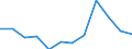 Total environmental protection activities / Million units of national currency / Slovakia