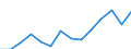 Umweltschutzaktivitäten insgesamt / Millionen Einheiten Landeswährung / Schweden