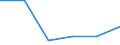 Protection of ambient air and climate / Million euro / Estonia