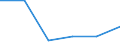 Luftreinhaltung und Klimaschutz / Millionen Einheiten Landeswährung / Estland