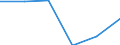 Million units of national currency / Estonia