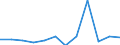 Million units of national currency / Slovakia