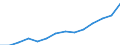 Million units of national currency / Sweden