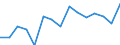 Million units of national currency / Switzerland