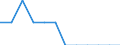 Percentage of gross domestic product (GDP) / Italy