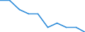 Percentage of gross domestic product (GDP) / Cyprus