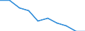 Percentage of gross domestic product (GDP) / Lithuania