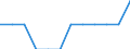 Percentage of gross domestic product (GDP) / Luxembourg